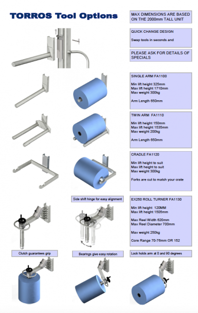 Torros Multilift Tool Options