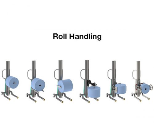 Torros Roll Handling