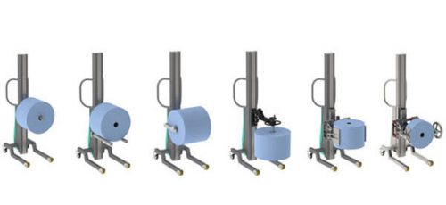 Torros Roll Handling Functions