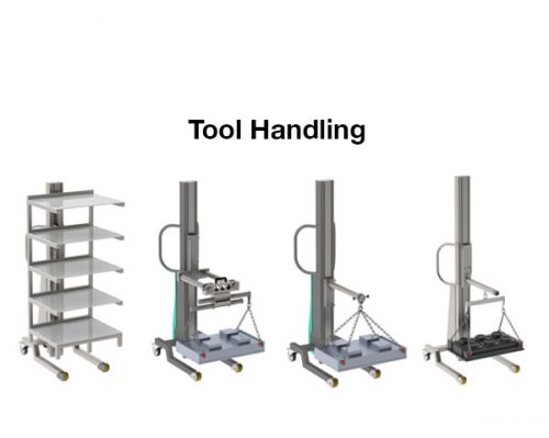 Torros Tool Handling