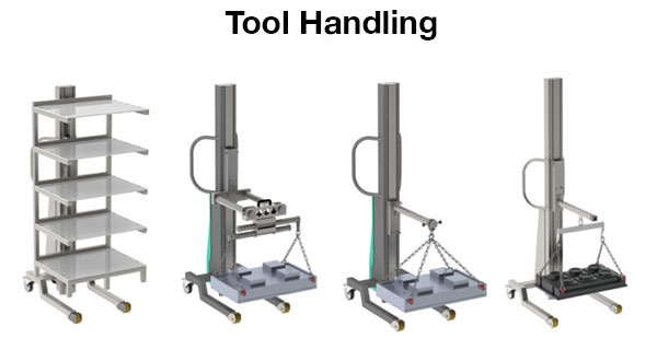 torros tool handling